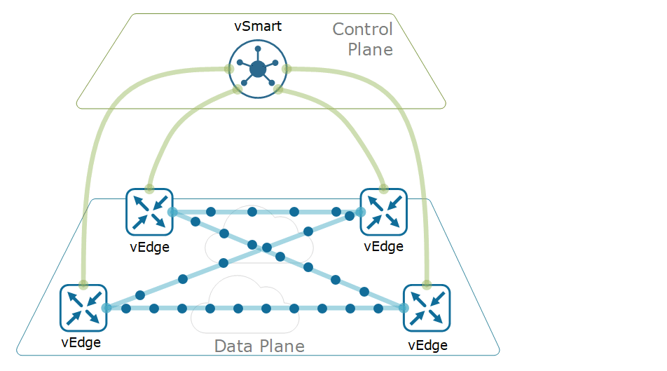 OMP Graceful Restart