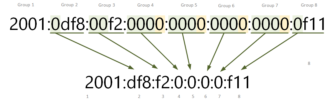Applying Zero Compression - example 3