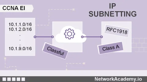 IPv4 Subnetting