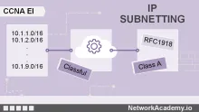 IPv4 Subnetting